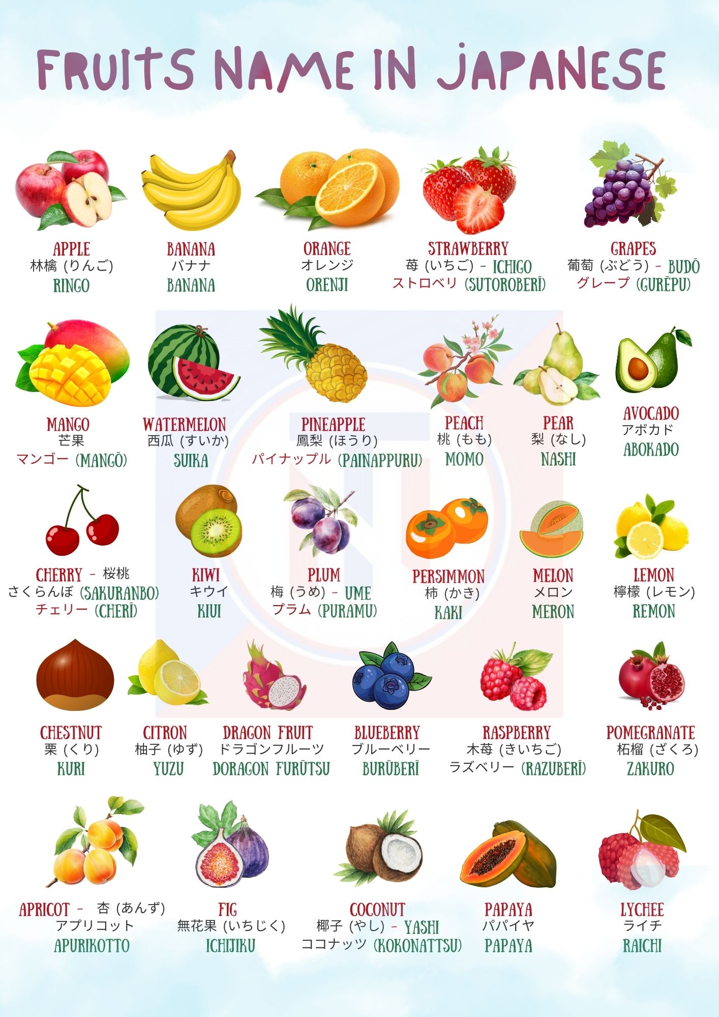 Fruits In Japanese - Complete Japanese Fruit Words and Vocabulary
